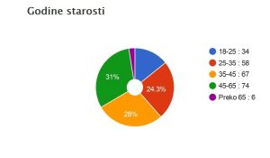 starosna struktura