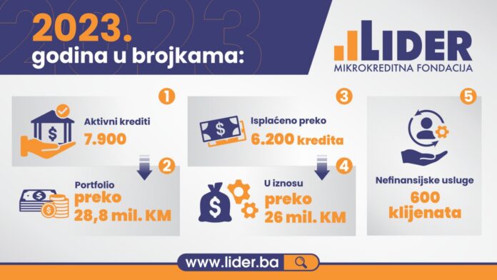 MKF Lider infografika