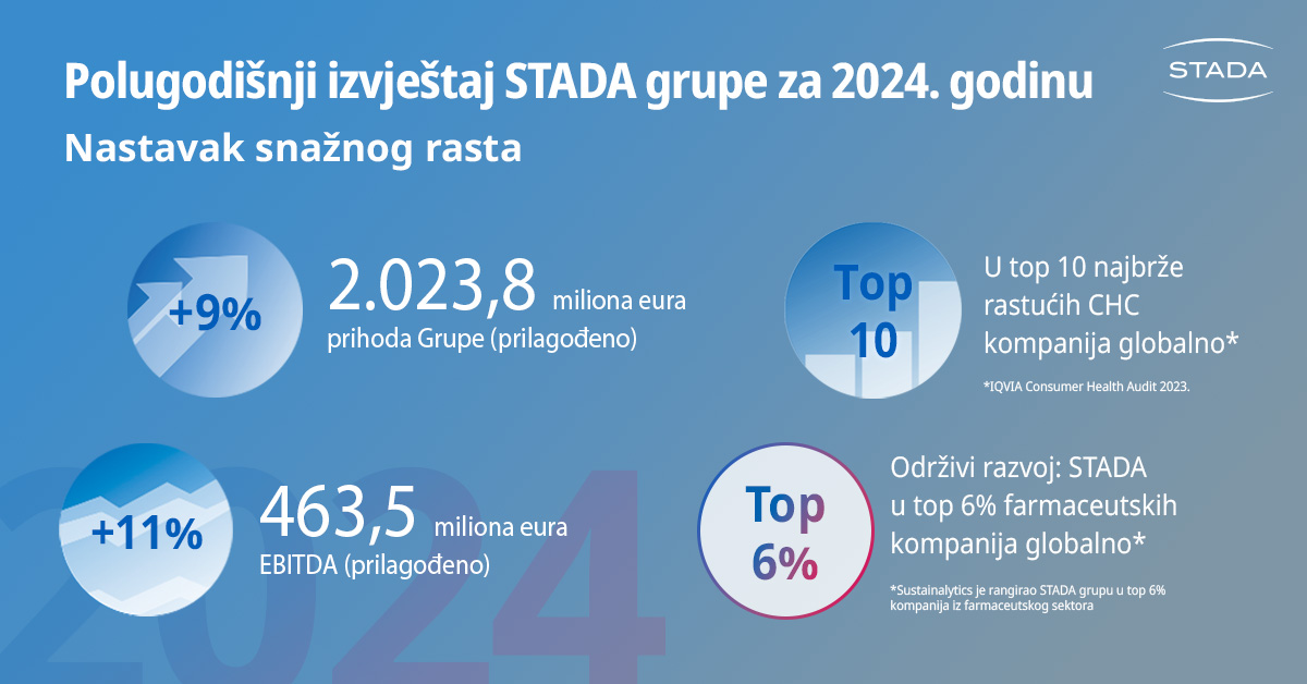 Infographic 1200x628 BIH