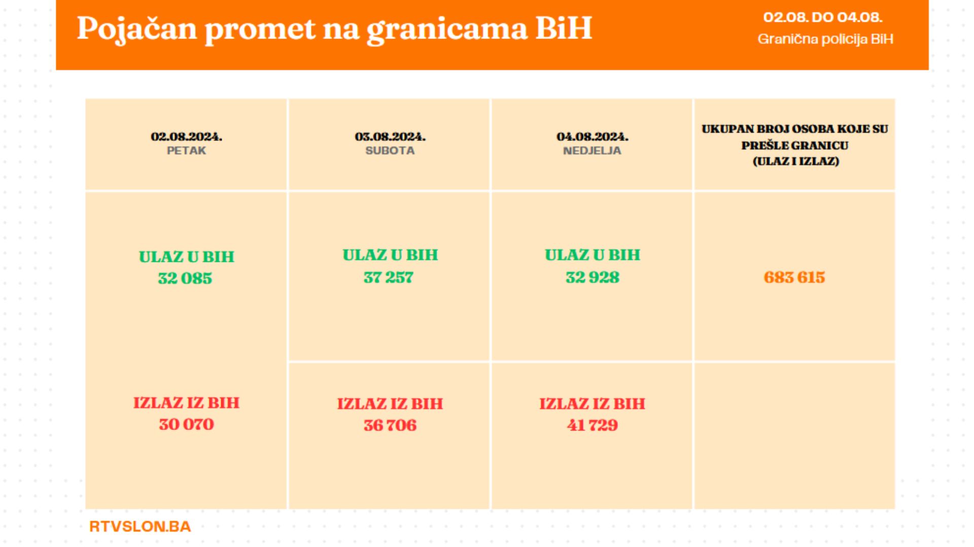 granični prelazi, granični prijelazi, granice, gužve, prelaz preko grnaice