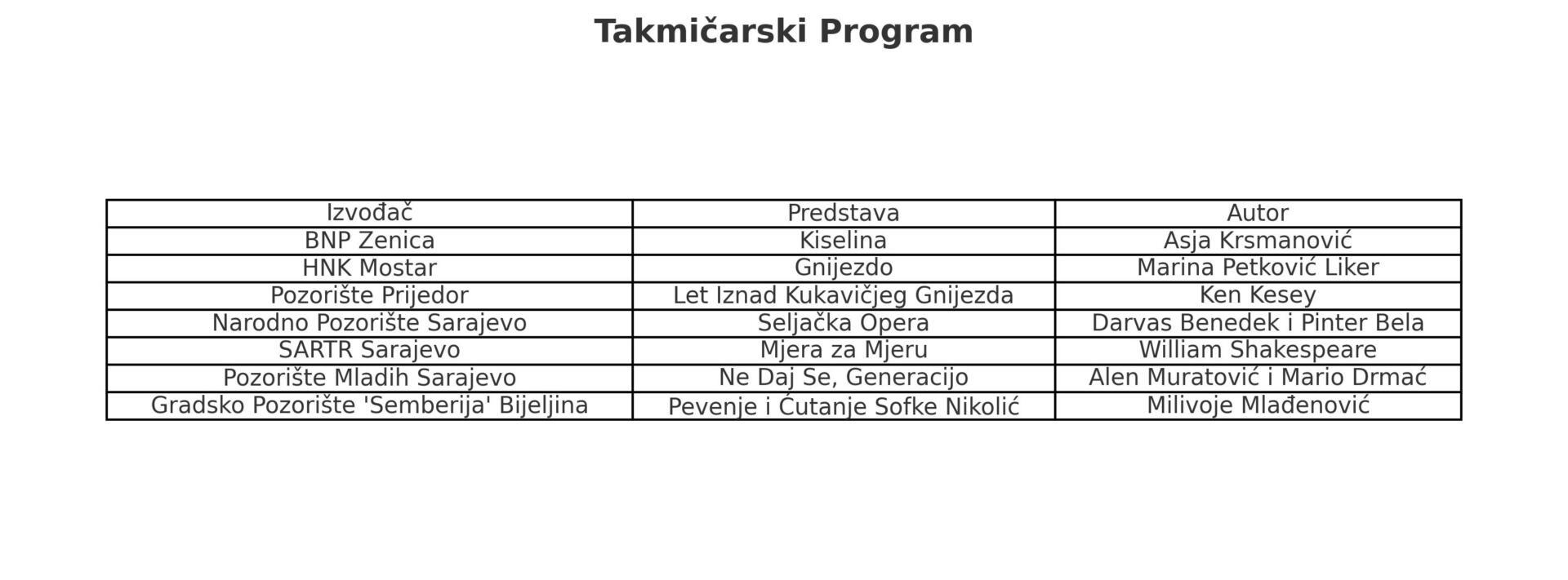 Takmicarski Program Autor