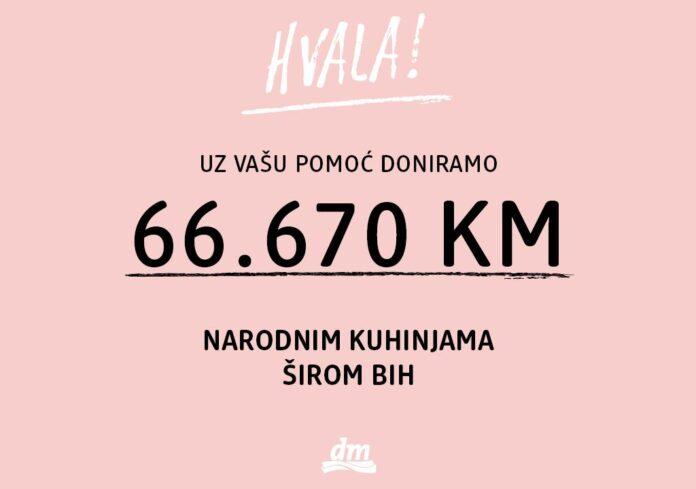 Uz podršku kupaca dm donirao 66.670 KM narodnim kuhinjama širom BiH