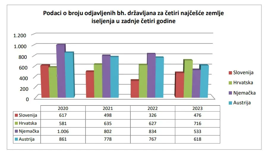 IDDEEAA - odjavljeni od 2019